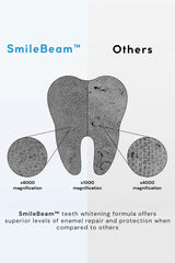 SmileBeamâ„?Wireless Teeth Whitening Kit